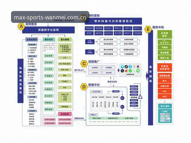 完美体育竞猜平台技术架构全面解析：从客户端到数据服务的深度评测